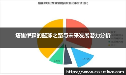 塔里伊森的篮球之路与未来发展潜力分析