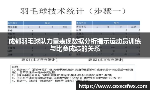 成都羽毛球队力量表现数据分析揭示运动员训练与比赛成绩的关系