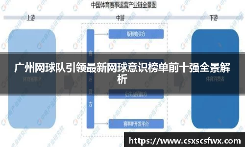 广州网球队引领最新网球意识榜单前十强全景解析