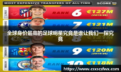 全球身价最高的足球明星究竟是谁让我们一探究竟